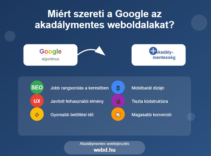 Akadálymentes-weblapok